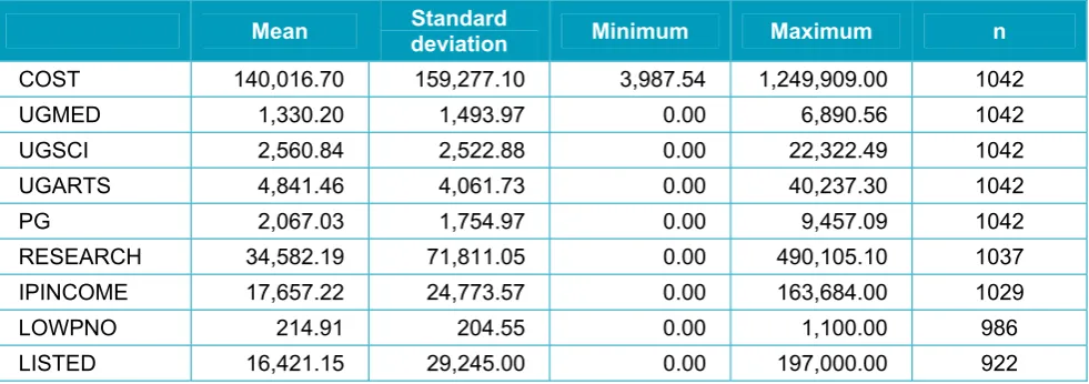 Table 3 reports the coefficient estimates obtained in a stochastic frontier regression of costs against linear terms in the various outputs and a set of control variables – including or three year) time periods under investigation, the undergraduates that 
