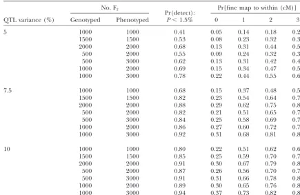 TABLE 3
