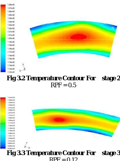 Fig 3.2 Temperature Contour For    stage 2 RPF = 0.5 