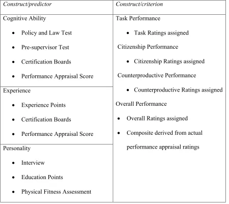 Table 2. Integrated Model of Performance: constructs and manifest variables 