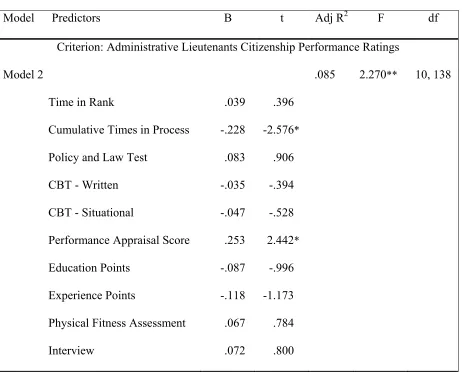 Table 7 (continued) 