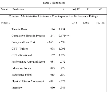 Table 7 (continued) 