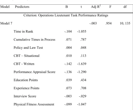 Table 7 (continued) 