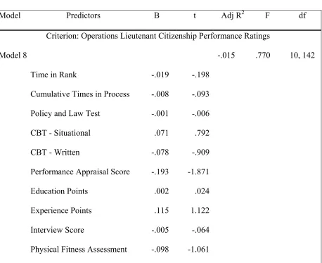 Table 7 (continued) 