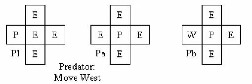 Fig. 2. is immediately to the west, the state generator generates the states Pa and Pb after a move west action