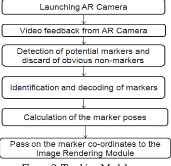 Figure 2: Tracking Module  