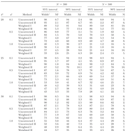 TABLE 1