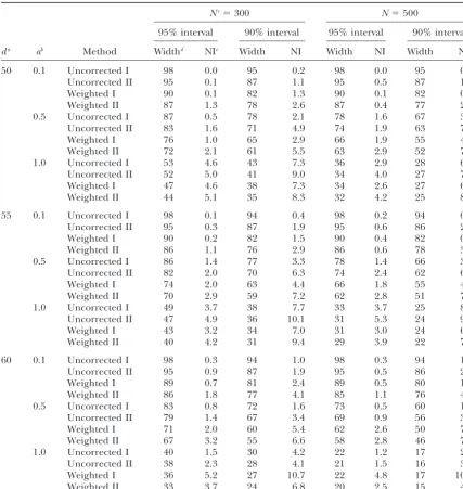 TABLE 2