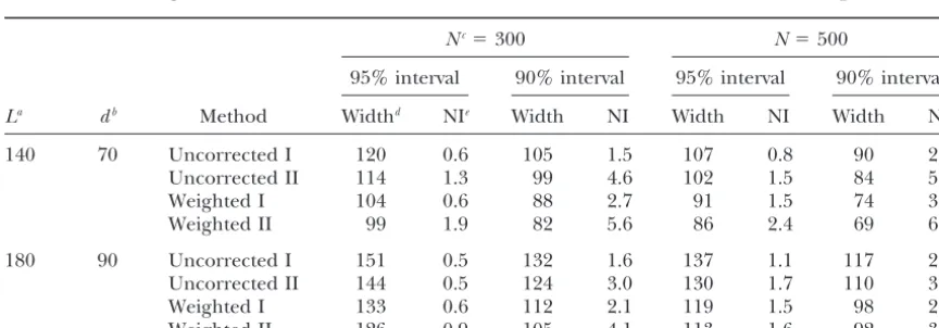 TABLE 3