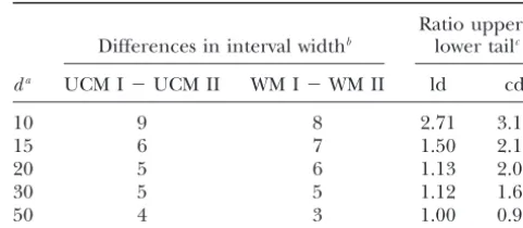 TABLE 5