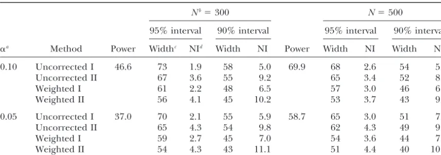 TABLE 6