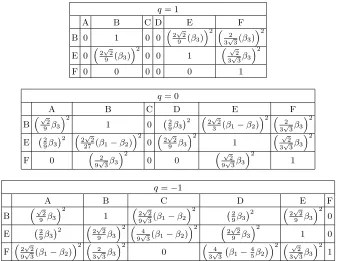 TABLE II. Matrix elements for the possible decay processes in Fig 2.