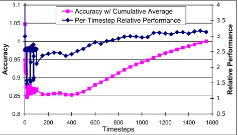 Figure 4 and Figure 5 depicts the I/O effect when theperformance of sPPM is predicted from Ram to Henry2.