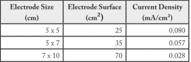 Table 1. Electrode current densities