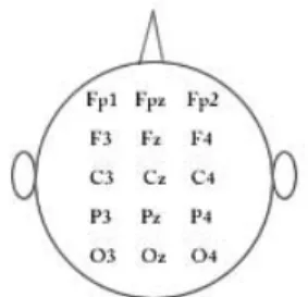 Fig 2. 10/20 EEG electrode positions
