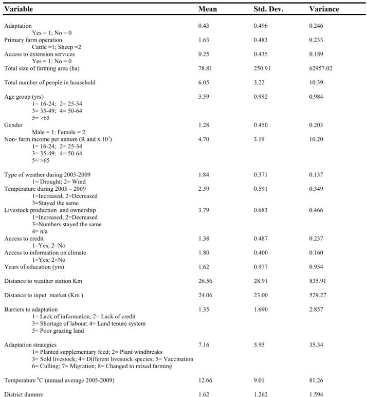 Table 1: Perceptions of cattle and sheep farmers on climate change and adaptation 