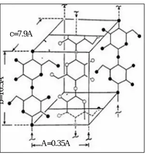 Figure 9. The unit cell of cellulose. 