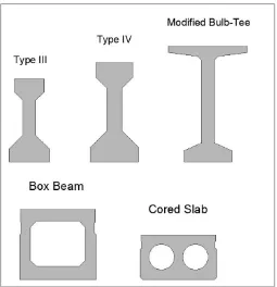 Table 4-1  Types and typical sizes of girders considered in this study. 