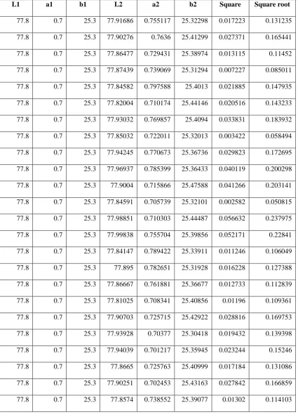 TABLE : 7 (2M3) 