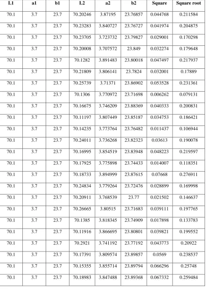 TABLE : 20 (4M2) 