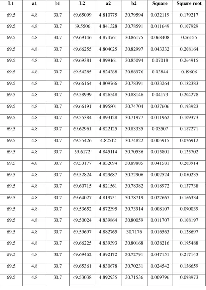 TABLE : 21 (4M3) 