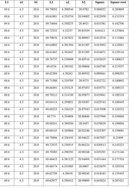 TABLE : 22 (4R1.5) 