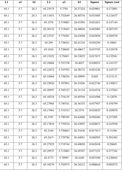 TABLE : 24 (5M1) 