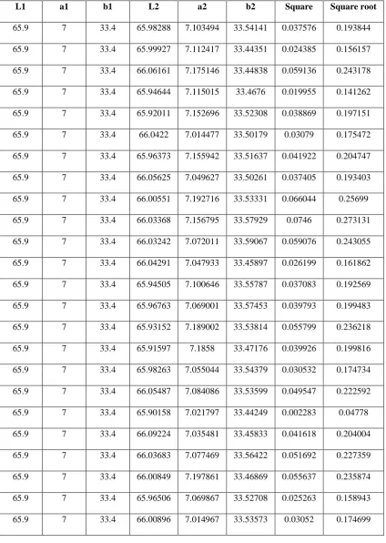 TABLE : 25 (5M2) 