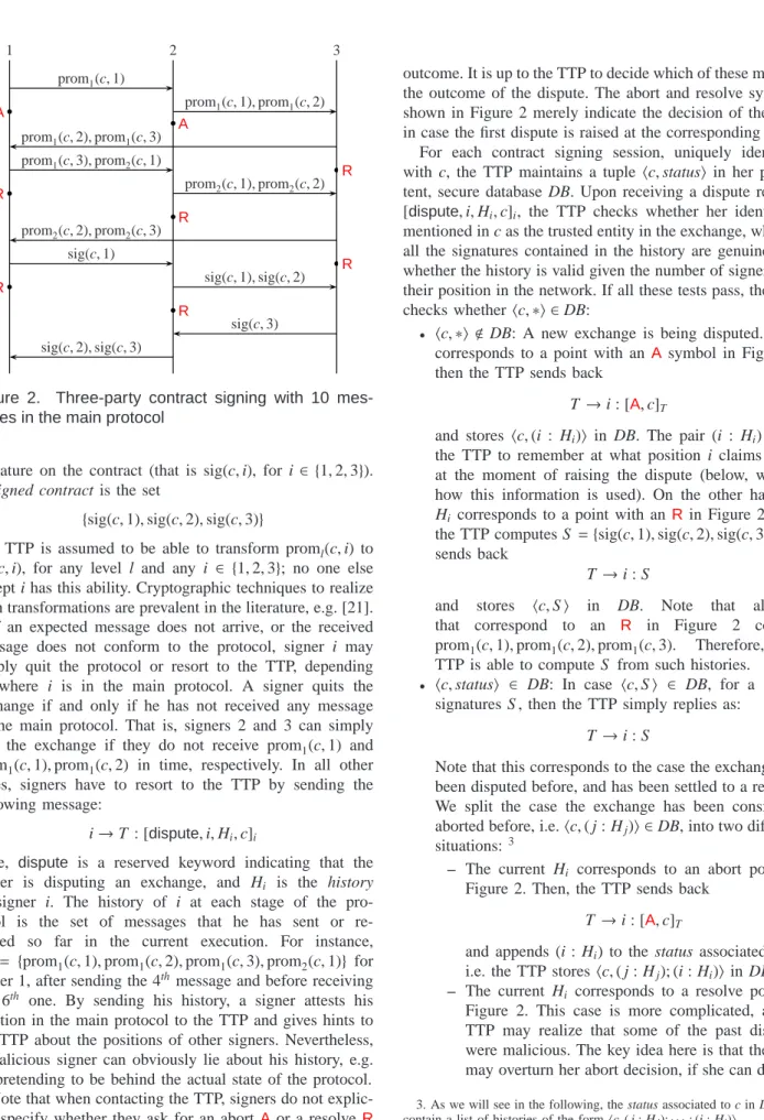 Figure 2. Three-party contract signing with 10 mes- mes-sages in the main protocol