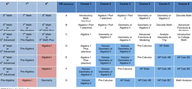 Table 1.1  