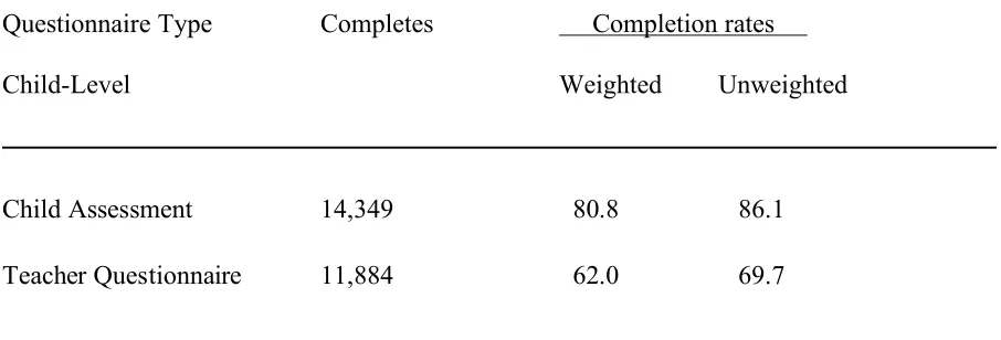 Table 3.2 Child level assessments and ratings completed in third grade 