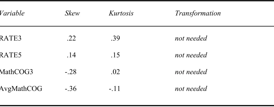 Table 3.10 