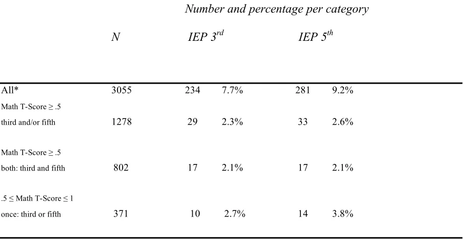 Table 4.3 