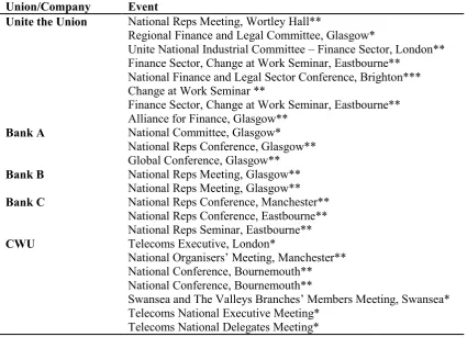 Table 2. Union Conferences and Seminars 