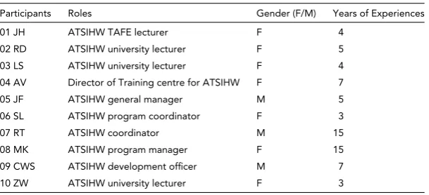TABLE 1
