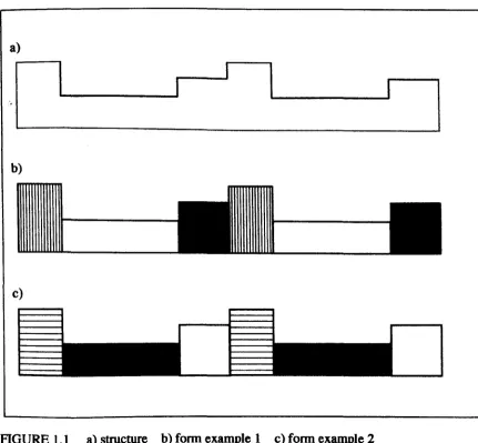 FIGURE 1.1 a) structure b) form example 1 c) form example 2 