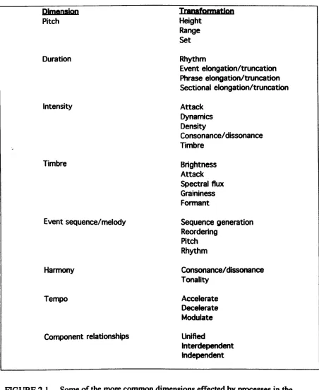 FIGURE 2.1 Some of the more common dimensions effected by processes in the 