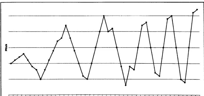FIGURE 2.9b Motion of the single dyad in the A-identity of Seven Sisters - Flo. 