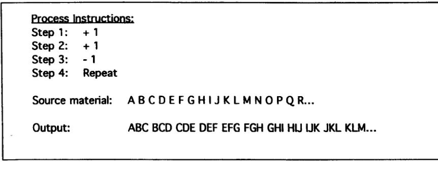 FIGURE 2.14 A goal-directed process, developing toward the letter 'z'. 