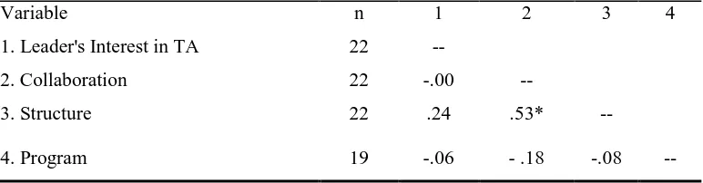 Table 6  