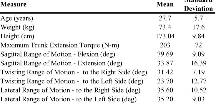 Table 1.  Subject population information 