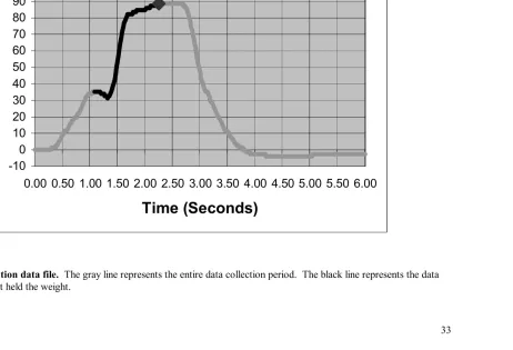 Figure 4.  Graph of position data file.  The gray line represents the entire data collection period
