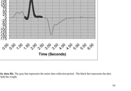 Figure 5.  Graph of velocity data file. The gray line represents the entire data collection period