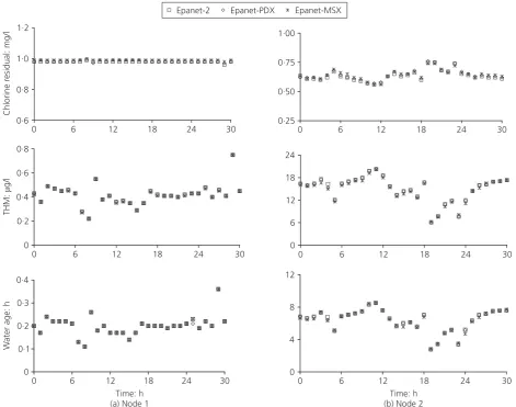 Table 2. CPU times for networks 1 and 2