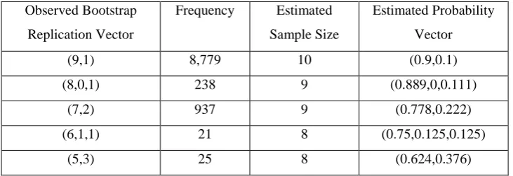 Table 10. Validation of the method. 