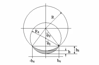Fig. 2 Cross-sectional area configuration for cylindrical contact 