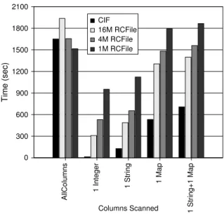 Table 2: Load times with synthetic data.