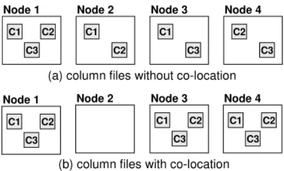 Figure 2: Example schema with complex types.