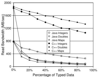 Figure 1 illustrates the use of this record abstraction in a map function.