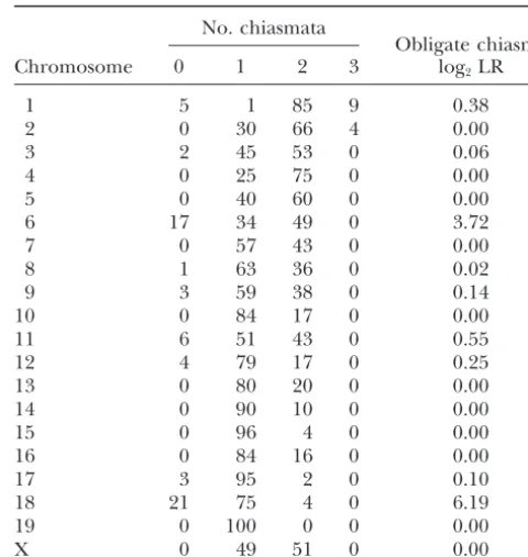 TABLE 1